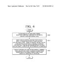 APPARATUS AND METHOD FOR PROVIDING CONTENT SERVICE, APPARATUS AND METHOD     FOR PROVIDING SIBLING SERVICE, AND METHOD FOR DISPLAYING IMAGE diagram and image