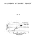 TECHNIQUE FOR REGULATING FLOWER BUD FORMATION IN SUGARCANE diagram and image