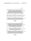 METHODS OF USING A SUBMERGED COMBUSTION MELTER TO PRODUCE GLASS PRODUCTS diagram and image