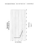 FERTILIZER COMPOSITIONS AND METHODS OF MAKING AND USING THE SAME diagram and image