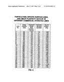 CONTROL OF COMBUSTION SYSTEM EMISSIONS diagram and image