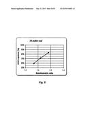 CONTROL OF COMBUSTION SYSTEM EMISSIONS diagram and image