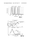 SYSTEM FOR PROCESSING SUBSTRATES WITH TWO OR MORE ULTRAVIOLET LIGHT     SOURCES  THAT PROVIDE DIFFERENT WAVELENGTHS OF LIGHT diagram and image