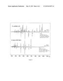 ANALYSIS OF MICROBES BY MALDI MASS SPECTROMETRY diagram and image