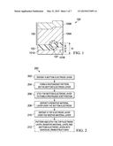 Resistive Random Access Memory (RRAM) with Improved Forming Voltage     Characteristics and Method for Making diagram and image