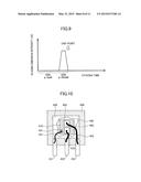 SEMICONDUCTOR DEVICE AND METHOD OF MANUFACTURING A SEMICONDUCTOR DEVICE diagram and image