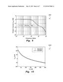 CMOS LOGARITHMIC CURRENT GENERATOR AND METHOD FOR GENERATING A LOGARITHMIC     CURRENT diagram and image