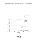 QUADRATURE-BASED INJECTION LOCKING OF RING OSCILLATORS diagram and image