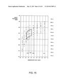 RESONATOR ELEMENT, RESONATOR, OSCILLATOR, ELECTRONIC DEVICE AND MOBILE     OBJECT diagram and image