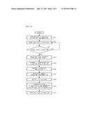 SAFETY COMMUNICATION SYSTEM AND METHOD THEREOF diagram and image