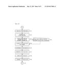 SAFETY COMMUNICATION SYSTEM AND METHOD THEREOF diagram and image