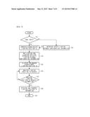 SAFETY COMMUNICATION SYSTEM AND METHOD THEREOF diagram and image