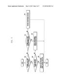 METHOD AND APPARATUS FOR PROVIDING ADVERTISEMENT USING TOUCH PEN diagram and image