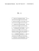 TOUCH SCREEN CONTROLLER TO GENERATE SINGLE-ENDED TOUCH SIGNAL, AND TOUCH     SCREEN SYSTEM AND DISPLAY APPARATUS INCLUDING THE SAME diagram and image