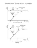 Device, Method, and Graphical User Interface for Transitioning Between     Touch Input to Display Output Relationships diagram and image