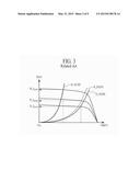 ORGANIC LIGHT EMITTING DISPLAY PANEL AND ORGANIC LIGHT EMITTING DISPLAY     DEVICE INCLUDING THE SAME diagram and image