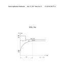 ORGANIC LIGHT EMITTING DISPLAY AND METHOD OF COMPENSATING FOR THRESHOLD     VOLTAGE THEREOF diagram and image