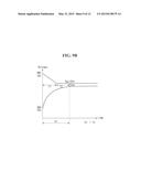 ORGANIC LIGHT EMITTING DISPLAY AND METHOD OF COMPENSATING FOR THRESHOLD     VOLTAGE THEREOF diagram and image