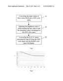 METHOD FOR PROCESSING RGB DATA AND SYSTEM FOR THE SAME diagram and image