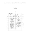 AR DISPLAY DEVICE, PROCESS CONTENTS SETTING DEVICE, PROCESS CONTENTS     SETTING METHOD AND NON-TRANSITORY COMPUTER-READABLE RECORDING MEDIUM diagram and image