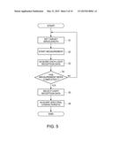 SPECTROSCOPIC MEASUREMENT APPARATUS AND SPECTROSCOPIC MEASUREMENT METHOD diagram and image