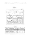 DISPLAY PROCESSING APPARATUS AND DISPLAY PROCESSING METHOD diagram and image