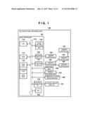 IMAGE FORMING APPARATUS, METHOD FOR CONTROLLING THE SAME, AND STORAGE     MEDIUM STORING PROGRAM diagram and image