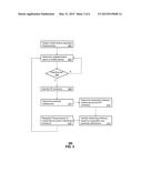 DYNAMIC ACCESS MANAGEMENT OF WIRELESS COMMUNICATION RESOURCES diagram and image