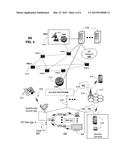 DYNAMIC ACCESS MANAGEMENT OF WIRELESS COMMUNICATION RESOURCES diagram and image