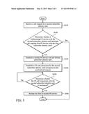 Methods for Call Management with Multiple Subscriber Identity Cards and     Apparatuses Using the Same diagram and image