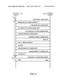 Methods for Call Management with Multiple Subscriber Identity Cards and     Apparatuses Using the Same diagram and image