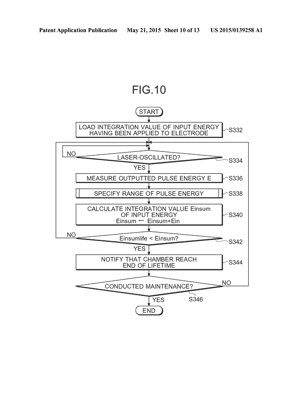 LASER APPARATUS AND METHOD OF CONTROLLING LASER APPARATUS - diagram, schematic, and image 11