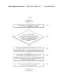 METHOD FOR MANAGING TEMPERATURE ANOMALY IN HYDROGEN TANK, AND SYSTEM FOR     MONITORING TEMPERATURES IN SAME diagram and image