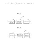 METHOD AND APPARATUS FOR DECODING VIDEO ACCORDING TO INDIVIDUAL PARSING OR     DECODING IN DATA UNIT LEVEL, AND METHOD AND APPARATUS FOR ENCODING VIDEO     FOR INDIVIDUAL PARSING OR DECODING IN DATA UNIT LEVEL diagram and image