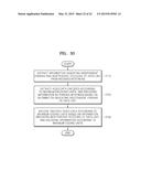 METHOD AND APPARATUS FOR DECODING VIDEO ACCORDING TO INDIVIDUAL PARSING OR     DECODING IN DATA UNIT LEVEL, AND METHOD AND APPARATUS FOR ENCODING VIDEO     FOR INDIVIDUAL PARSING OR DECODING IN DATA UNIT LEVEL diagram and image