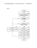 MOVING PICTURE CODING APPARATUS, MOVING PICTURE CODING METHOD, AND MOVING     PICTURE CODING PROGRAM, AND MOVING PICTURE DECODING APPARATUS, MOVING     PICTURE DECODING METHOD, AND MOVING PICTURE DECODING PROGRAM diagram and image