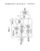 MULTI-LEVEL DIFFERENTIAL DECODING DEVICE AND METHOD FOR QUADRATURE     AMPLITUDE MODULATION COMMUNICATION SYSTEM diagram and image