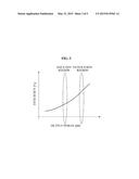 PULSE SHAPING CIRCUIT FOR IMPROVING SPECTRUM EFFICIENCY AND ON-OFF KEYING     (OOK) TRANSMITTER INCLUDING PULSE SHAPING CIRCUIT diagram and image