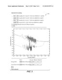 SPECIAL THORIUM-PLUTONIUM HYDRIDES FOR FAST TREATMENT REACTOR diagram and image