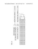 COMPRESSOR CONTROL DEVICE, COMPRESSOR SYSTEM AND COMPRESSOR CONTROL METHOD diagram and image