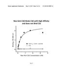 NEO ANTIBODIES FOR DIAGNOSTIC IMAGING OF TISSUE INJURY diagram and image