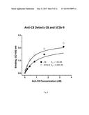 NEO ANTIBODIES FOR DIAGNOSTIC IMAGING OF TISSUE INJURY diagram and image