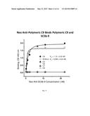 NEO ANTIBODIES FOR DIAGNOSTIC IMAGING OF TISSUE INJURY diagram and image