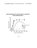 NEO ANTIBODIES FOR DIAGNOSTIC IMAGING OF TISSUE INJURY diagram and image