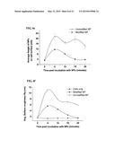 SURFACE-MODIFIED NANOPARTICLES FOR INTRACELLULAR DELIVERY OF THERAPEUTIC     AGENTS AND COMPOSITIONS FOR MAKING SAME diagram and image