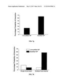 SURFACE-MODIFIED NANOPARTICLES FOR INTRACELLULAR DELIVERY OF THERAPEUTIC     AGENTS AND COMPOSITIONS FOR MAKING SAME diagram and image