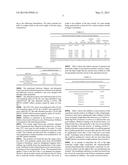 Personal Care Compositions Including Narrow Molecular Weight Range     Copolymers diagram and image