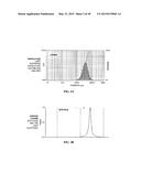 MICROSPHERE-BASED DELIVERY AND EX VIVO MANIPULATION OF DENDRITIC CELLS FOR     AUTOIMMUNE THERAPIES diagram and image