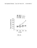 MICROSPHERE-BASED DELIVERY AND EX VIVO MANIPULATION OF DENDRITIC CELLS FOR     AUTOIMMUNE THERAPIES diagram and image