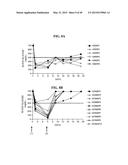 MICROSPHERE-BASED DELIVERY AND EX VIVO MANIPULATION OF DENDRITIC CELLS FOR     AUTOIMMUNE THERAPIES diagram and image